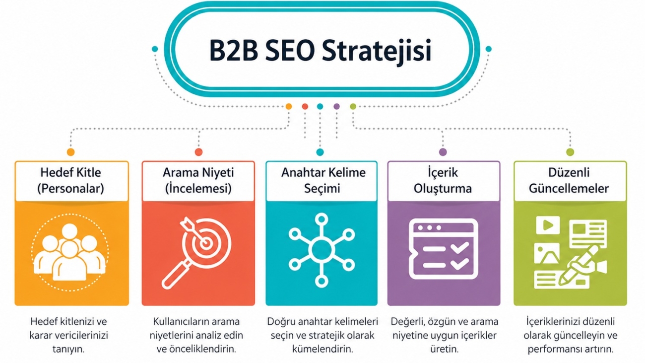 b2b seo stratejisi