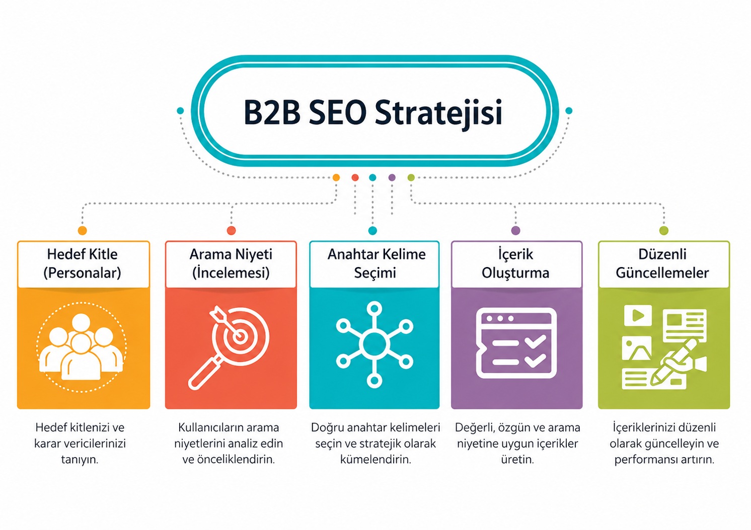 b2b seo stratejisi